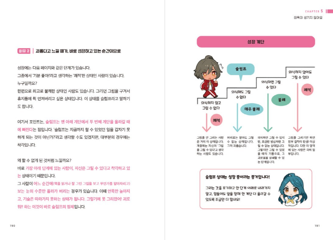 Saito Naoki How to Improve Illustration That Not Painful Art Guide Book