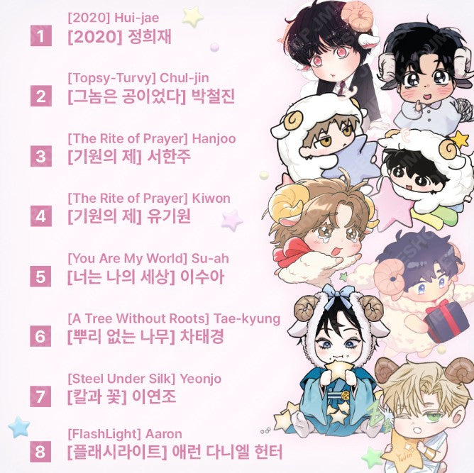 [Monthly Star Sign] ARIES Acrylic Keyring