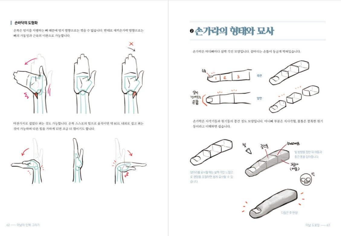 Drawing of Men, How to Draw Man, Men Drawing Book, Guide to Draw Men